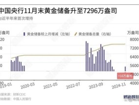 黄金的行情还在吗 央行增持引发关注