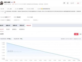 小杨哥今年掉粉近1000万 粉丝流失引关注