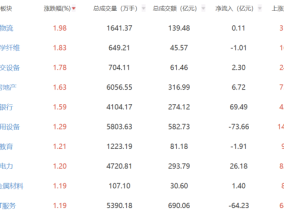 A股收盘沪指涨0.44% 指数午后集体拉升