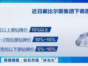 销量暴跌50亿！钻石巨头宣布“大降价”，业内：中美富豪不买账了 天然钻石“卖不动”了