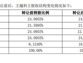 离婚分得四个亿，A股不相信爱情 天价分手费再引关注