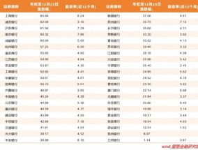 2025年银行股还能一骑绝尘吗 高股息优势延续