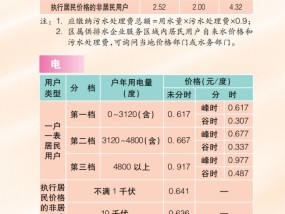 2025上海市市民价格信息指南公布 涵盖生活必需品价费标准