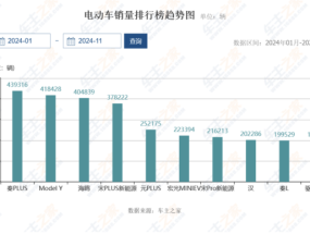 奔驰车标供应商宣布破产，德国汽车业深陷寒冬 裁员潮席卷欧洲