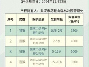 武汉一森林公园公告出售20只猕猴 改善猕猴生存环境