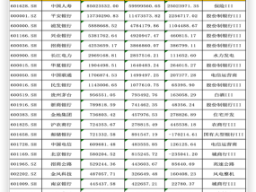 监管部门多方协同 万亿险资入市瓶颈亟盼打通 政策利好促险资增配权益市场