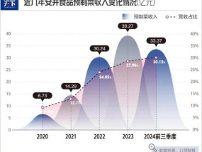 大学老师卖鱼丸 一年大赚14亿 从速冻食品到海外扩张