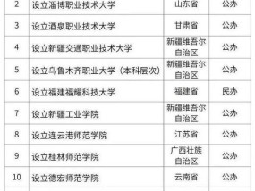 常熟理工学院更名苏州工学院 融入长三角发展战略