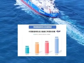 我国造船业已连续15年全球领跑 三大指标稳居第一