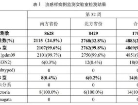 这波流感99%是甲流！医生：48小时内用药效果最佳