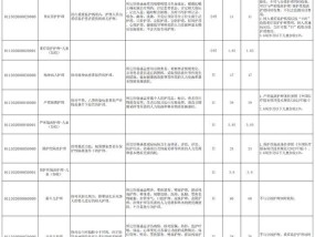 河北增22个免陪照护服务项目 指导价每日100元