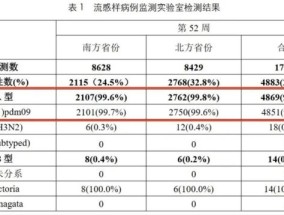 认清甲流正确选药 奥司他韦与玛巴洛沙韦有啥差异