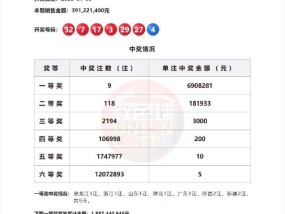 惊天大奖！双色球开出9注一等奖，单注奖金超690万