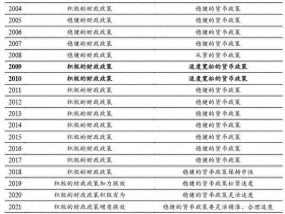 券商解读12月政治局会议 政策超预期利好市场