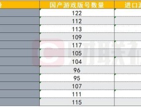 2024年已下发1416个游戏版号 总量创近五年新高