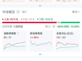 近4000股上涨 三大指数全线飘红 新能源与机器人概念股领涨