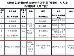 医院人事科回应被质疑设萝卜岗 解释招聘播音主持专业原因