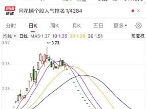 投资者懵了，连续5年造假，这只ST股今天停牌 重大违法强制退市