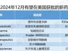 12月7款创新药有望获FDA批准 多款疗法迎关键审批节点