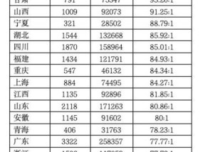 2025国考今天下午有考试！全国341.6万人报名竞争激烈