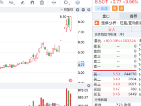 无人驾驶、人形机器人、谷子经济……十大爆炒概念你抓住了几个 2024年股市回顾