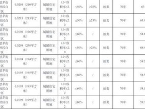 “微缩版”招拍挂到底是怎么回事 个人拿地实现建房梦