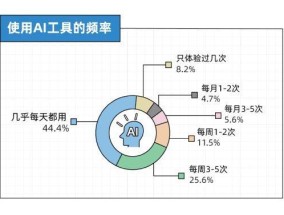 全球超1000万人把AI恋人当伴侣 情感交流新趋势