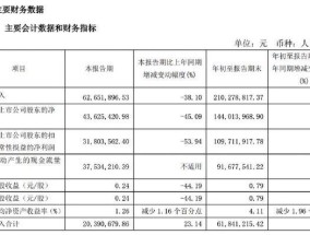 财富趋势收上交所监管工作函 业绩下滑引关注