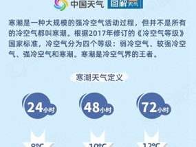 什么是寒潮？不是所有冷空气都叫寒潮，关于冷空气的8个冷知识了解一下