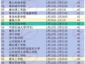 山东72所高校寒假安排公布 哈工大（威海）假期最长