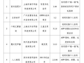 “摇一摇”被频繁点名！工信部通报：27款App及SDK侵害用户权益 整改不到位将受处置