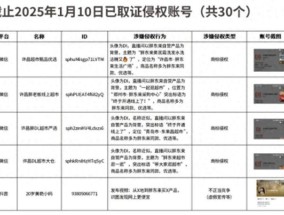 胖东来公示30个侵权账号 坚决抵制侵权行为