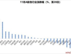 业内：12月市场有望迎来新一轮大涨 政策催化助力行情