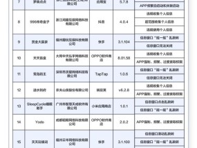 工信部通报22款APP侵害权益 警惕信息泄露风险