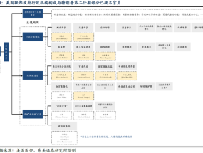 分析师解读特朗普2.0候任内阁 政策推行或将更顺