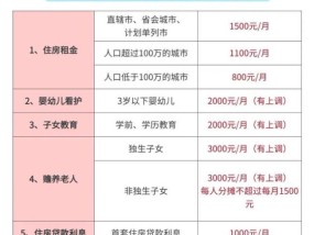 2025退税攻略来了 这些流程一定要谨慎填写添加