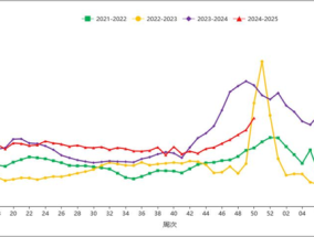 流感病毒阳性率跃居第一 呼吸道疾病进入高发期
