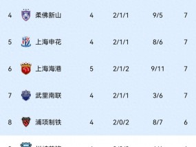 海港3-1蔚山 排名升至第6重回晋级区 亚冠赛况更新