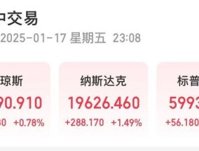 美股大幅高开英特尔涨近8%，纳斯达克中国金龙指数涨幅扩大至3% 科技股集体上涨