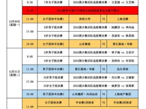 樊振东和王楚钦将再次上演对抗 巅峰对决引期待