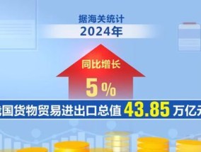 2024年我国外贸进出口成绩亮眼 创历史新高