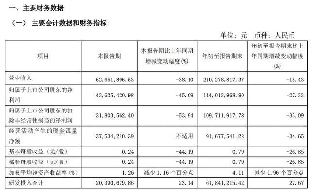 财富趋势收上交所监管工作函 业绩下滑引关注  第1张