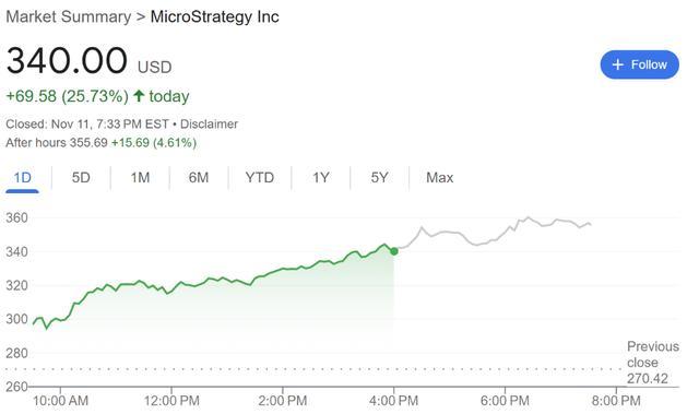 比特币龙头MSTR继续暴涨 股价创新高  第1张