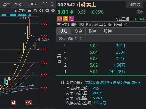 A股为何全线跳水 高位股回调压力大  第2张