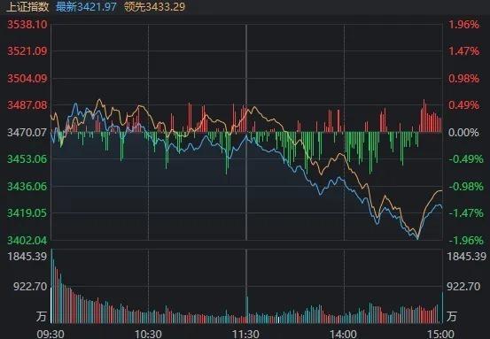 A股为何全线跳水 高位股回调压力大  第4张