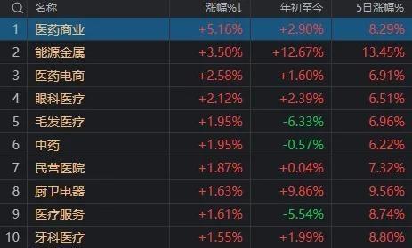 A股为何全线跳水 高位股回调压力大  第6张