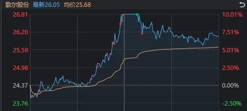 A股为何全线跳水 高位股回调压力大  第7张