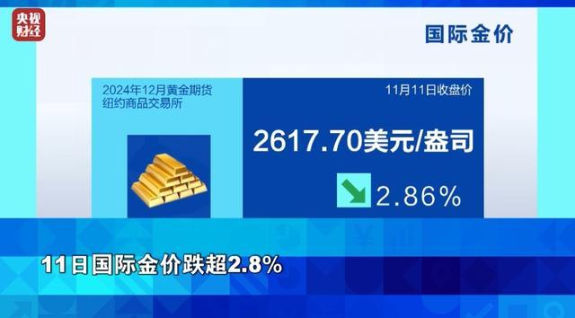 金价再跳水 网友：还是太贵了 金饰价格跟跌  第2张