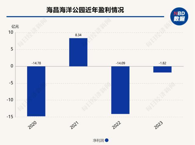 海洋馆用机器鱼代替鲸鲨算欺诈吗 游客体验引争议  第7张