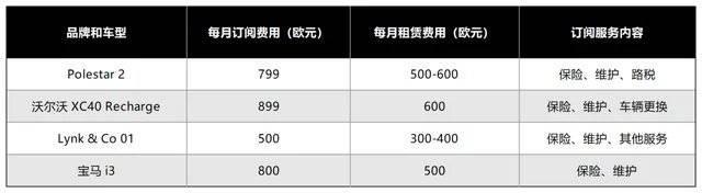 2024车企年关时刻难：宝马、奔驰价格大跳水，上汽要学会“跪着做人” 全球车市大洗牌  第5张